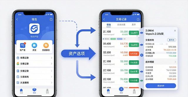 如何在imToken官网下载2.0国际版上查看成本细节?_国元领航手机版下载官网下载_国联通宝手机版下载官网下载