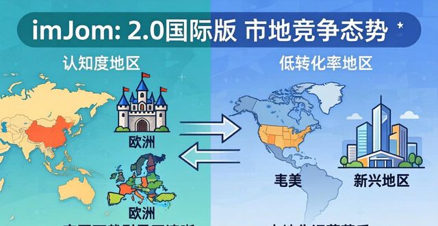 最新imToken官网下载2.0国际版的市场竞争情况与建议_竞争网站_竞争者网站