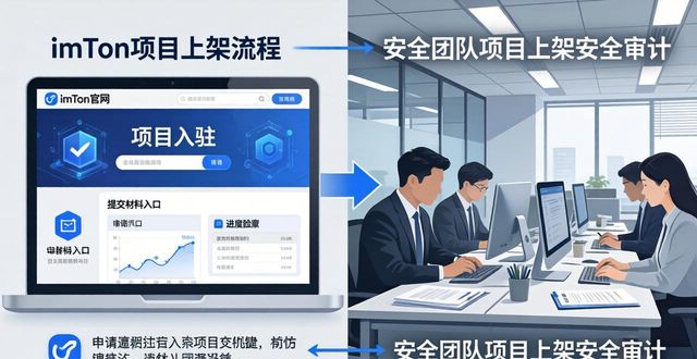 imToken官网的项目发布流程与要求_imToken官网的项目发布流程与要求_imToken官网的项目发布流程与要求