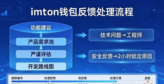 imToken钱包APP的客户反馈机制_钱包客户端_钱包问题