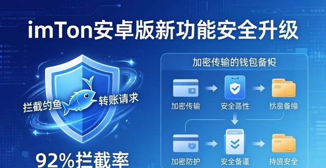 imtoken安卓版的技术更新与版本迭代_手机迭代版本是什么意思_app迭代更新需要做什么