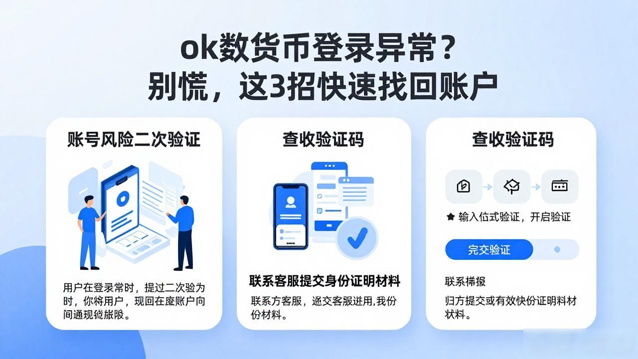 OKX登录失败原因_ok数字货币登录异常_OKX账号安全风控