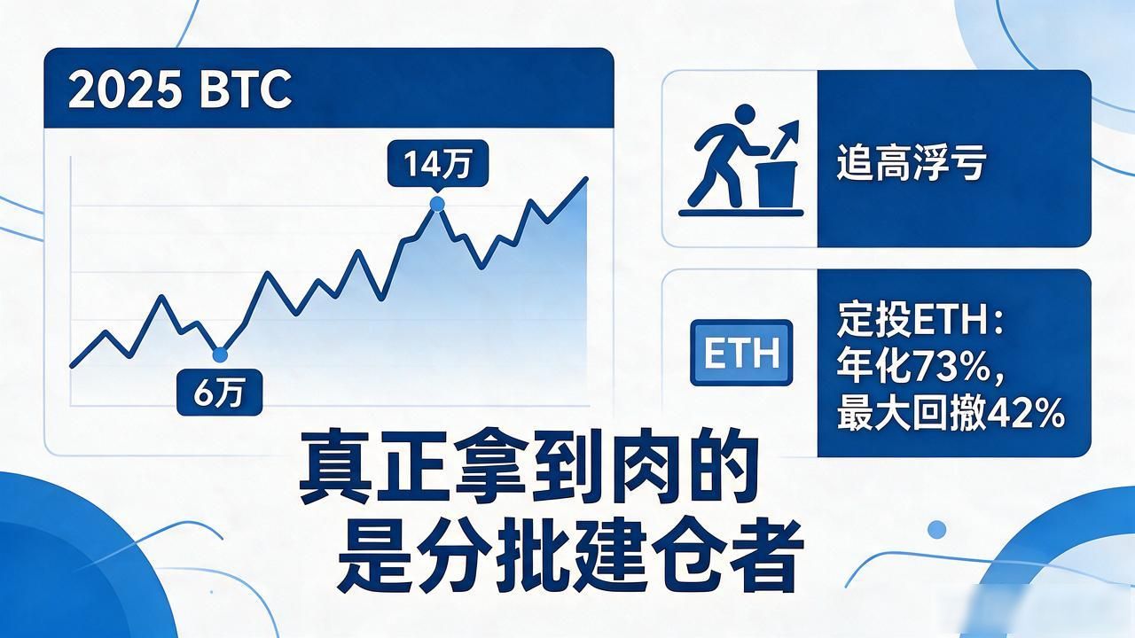 数字货币定投策略_数字货币长期配置_数字货币会受益吗知乎