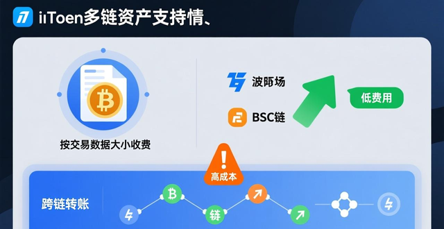 钱包dex交易_钱包交易所是什么_imToken钱包官方版的交易手续费及说明